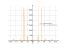 sin(2*x)/cos(2*x)