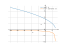 sqrt(3-x)