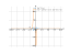 1/(x^2+x)