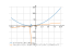 Производная (x^3+6*x^2+12*x+9)/(x+2)