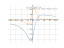Производная (4*x-7)/(x^2+4)