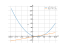 x^2-4*x+1