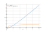 Производная (x-sqrt(x))