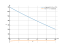 Производная 1/3*x*sqrt(x)-6*x+70