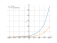 Производная e^((1/3)*x)