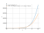 Производная log(x)^(5)*arctg*7*(x)^4