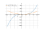 Производная x^3-2*x^2+x+3