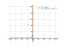 1/(1-exp(x))