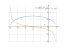 sqrt(5-4*x-x^2)