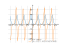 Производная 10^(1-sin(2*x))
