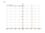 Производная e^tan(3*x)