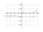 Производная (e^x*(x-2))/(x-1)^2