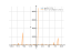 Производная tan(2*x-3)