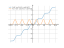 Производная 3/8*x-1/4*sin(2*x)+1/32*sin(4*x)