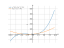 Производная 1/3*x^3+2*x^2-4