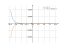 Производная (1)/(3^x)