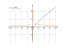 x+log(x)