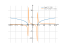 log(x^2-4)