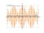 Производная cos(5*x)^4