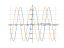 Производная sin(x)/2+cos(x)/2