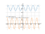 Производная log(2)^sin(x)^(2)