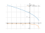 Производная sqrt(13-3*x)
