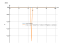 (1/x)^tan(x)