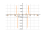 Производная 1/(sin(4*x))