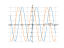 Производная 4*sin(x)