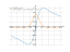 Производная 12*x/(9+x^2)