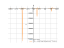Производная log(2,sin(x))