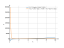 Производная 5*x^2*sqrt(x)-64/x^(3/2)