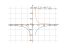 sqrt(x^2-1)-sqrt(x^2+1)