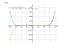 Производная (x^6+13)*(x^4+1)