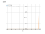 Производная 3^(3^x)