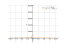 Производная (-x^2-484)/x