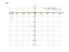 Производная 2*e^(-7*x+9)
