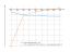 Производная log(3)*asin(sqrt(x))/x-5