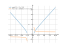 Производная sqrt(x^2+2*x-1)