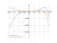 Производная 12*x^3-e^x