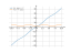 Производная 4*x-sin(x)+1