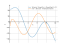 Производная 18*sin(x)-9*sqrt(3*x)+(3/2)*sqrt(3*pi)+21