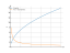 Производная 5*sqrt(x)