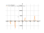 Производная (3*x+5)*tan(x)