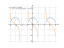 Производная sqrt(1+5*cos(x))