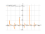 log(sin(x)-cos(x))