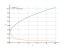 Производная (sqrt(x)+1)