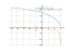 Производная sqrt(168-22*x-x^2)