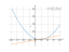 Производная 3*x^2-12*x+5