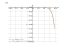 (-x-1)*e^(x+2)